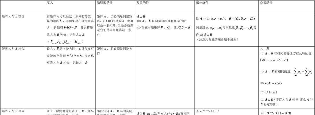 关系矩阵图的绘制与应用（通过关系矩阵图分析复杂关系网络）