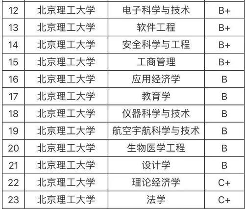 北京二本大学排名一览表（揭秘北京二本大学的综合实力与特色）