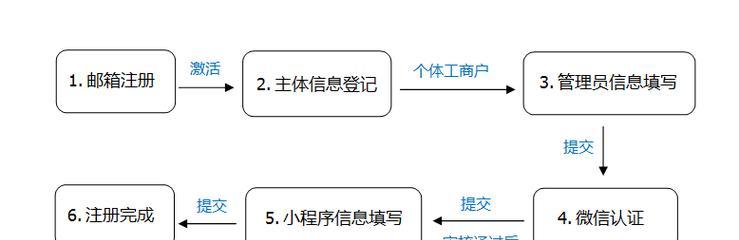 使用小程序搭建流程详解（从零开始打造个性化小程序）