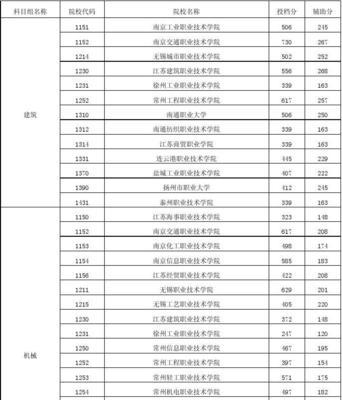 江苏公办专科学校排名榜剖析（深入了解江苏省公办专科学校的排名和特色）