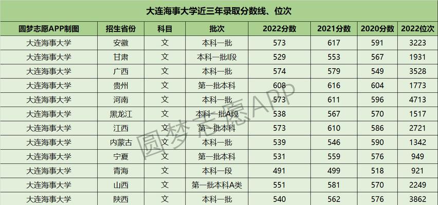 广西录取分数线的大学（以低分进大学）