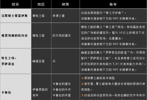 探索怪物猎人3G关键任务的攻略秘籍（如何完成关键任务并取得胜利）