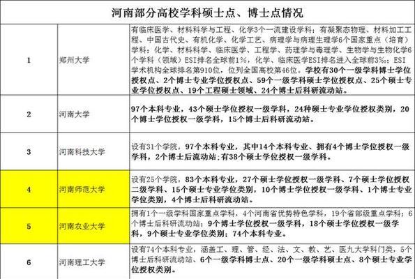 揭秘河南最差的二本学校（河南二本学校的真相与挑战）