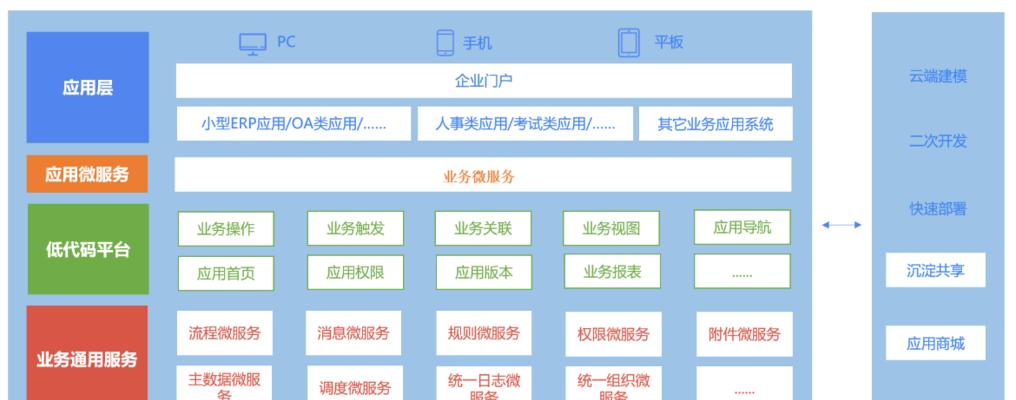 如何使用平台搭建流程（学习平台搭建流程的关键步骤与技巧）