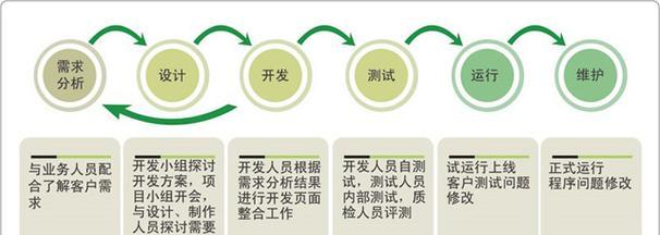 网页设计网站制作流程解析（从原型设计到上线）