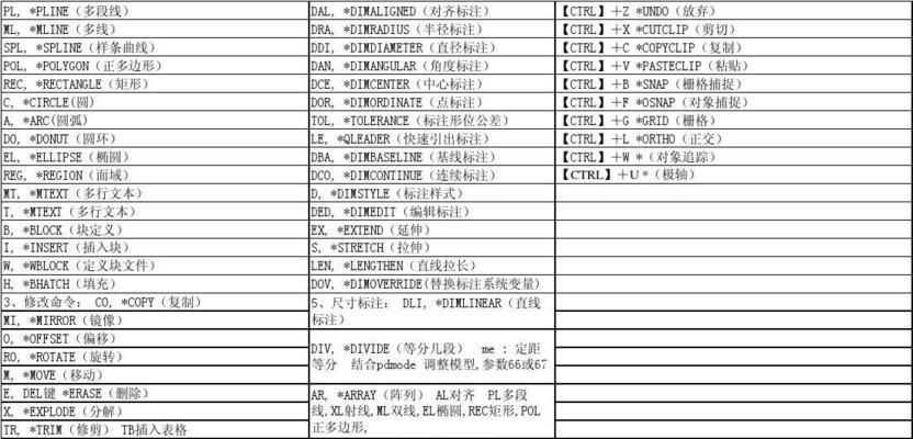 快速掌握AutoCAD常用快捷键命令，提高工作效率（AutoCAD快捷键大全及使用技巧）