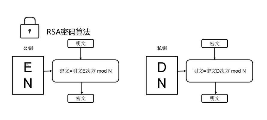 电脑文件加密与解密技术的研究（保护个人隐私安全）