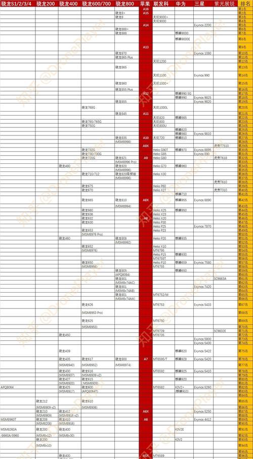 台式机CPU天梯图排名揭晓（最新排名一览）