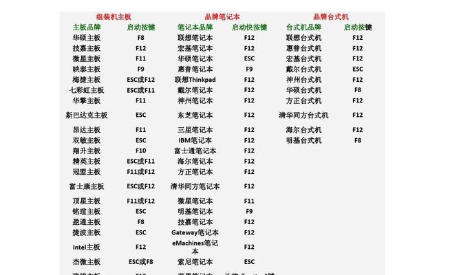 使用U盘制作WinPE启动盘的步骤及方法（从零开始）