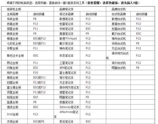 Win7系统安装条件及注意事项（解析Win7系统安装所需条件及相关注意事项）