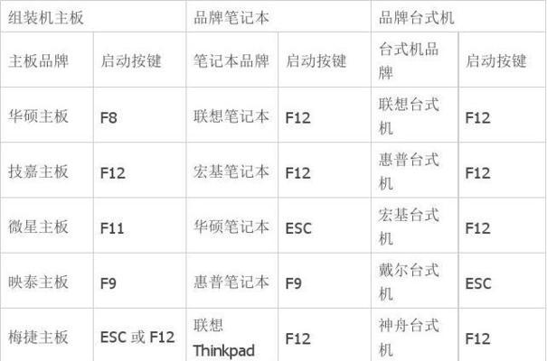 如何设置台式机启动为U盘启动（台式机BIOS设置详解）