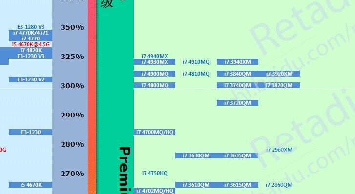 最新笔记本电脑CPU性能天梯图解析