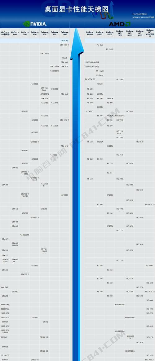 2024年最新台式电脑显卡性能排行榜（全面解析最强显卡榜单）