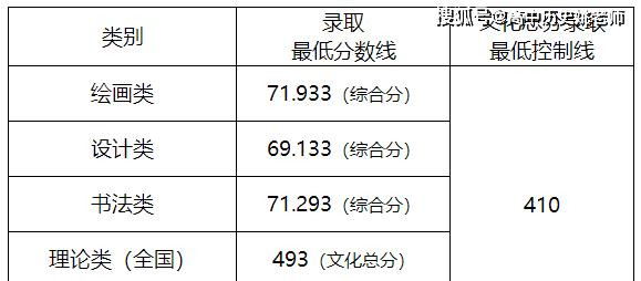 揭秘西安美术学院录取分数线（探寻录取分数线背后的奥秘）