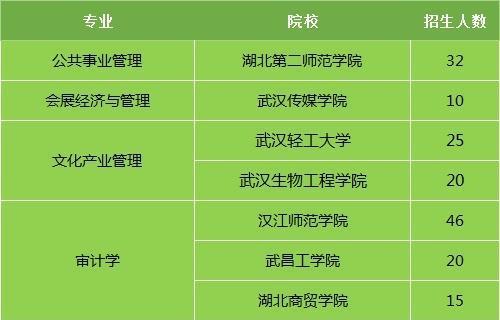 浙江理工大学专升本专业选择指南（挑选适合自己的专业）