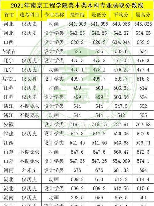 公办二本分数线之探究（揭秘公办二本录取的神秘面纱）