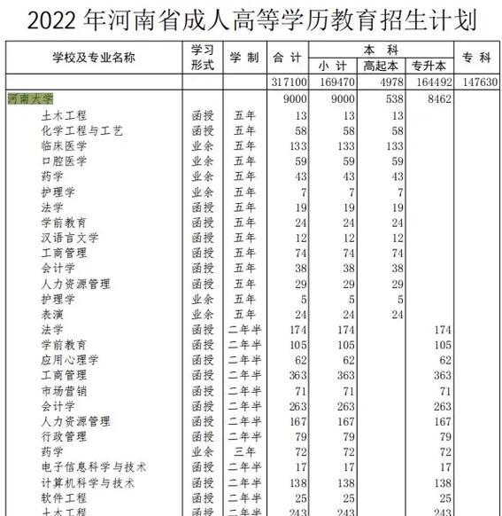 揭秘河南省高考学校排名查询（了解河南省高考学校排名）