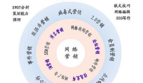 网络营销策略与实践（如何有效利用网络平台推广企业品牌与产品）