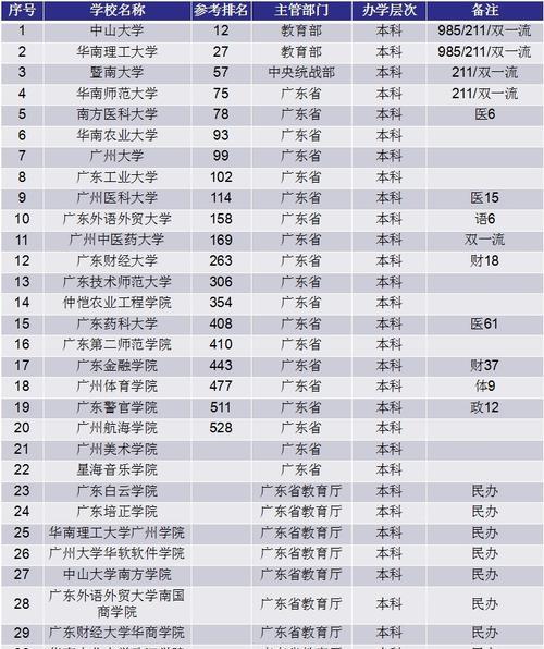 广东公办大专学校一览（深入了解广东公办大专学校的优势和选择指南）