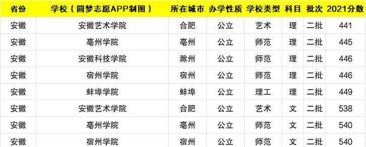 2024全国职业技术学院排行榜发布（揭秘全国职业技术学院最新排名）