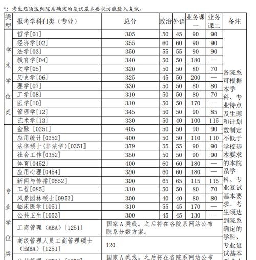 考清华北大需要多少分（了解清华北大录取分数要求）