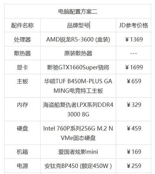 如何选择适合自己的电脑配置（从配置要求到选购建议）