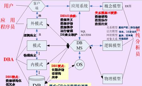 数据库系统的特点及应用探析（深入了解数据库系统的特点和应用领域）