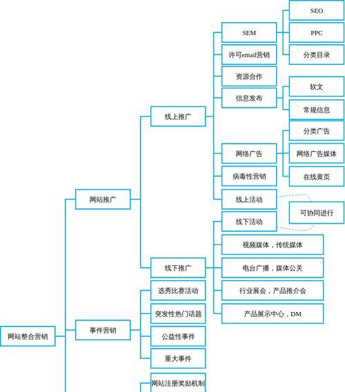 打造高端网站建设，助力公司业务提升（掌握关键技巧）