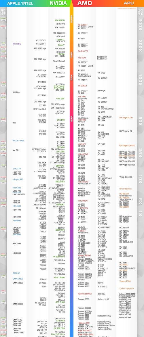 2024年笔记本电脑CPU排名榜发布，谁是王者（揭秘最强笔记本电脑处理器）