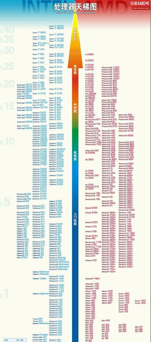 探索2024年笔记本CPU天梯图（解析未来笔记本电脑中的新一代处理器及其关键技术）