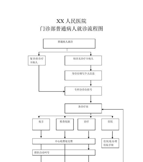 免费申请域名的流程指南（一步步教你免费获得自己的域名）