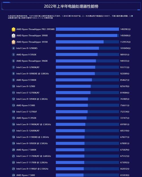 2024年台式电脑处理器排行榜揭晓，谁是最强大的（探索最新处理器技术）