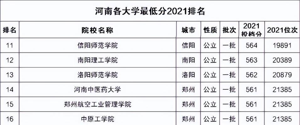 揭秘河南最差的二本学校（探索河南二本学校的低劣教育质量和糟糕条件）