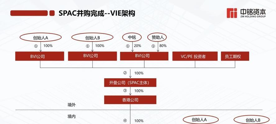 如何以平台搭建流程为主题进行项目开发（全面解析平台搭建流程）