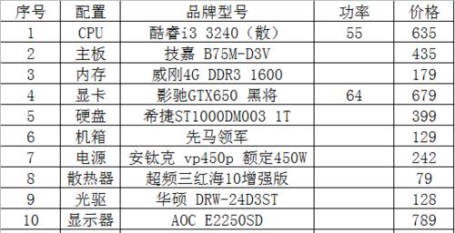 最新5000元左右电脑配置推荐（让你畅玩游戏、办公无压力）