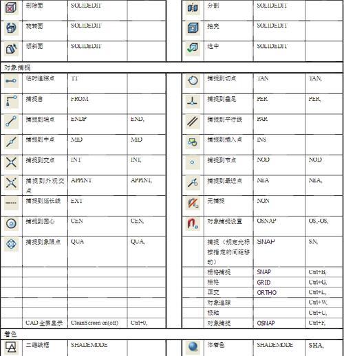 《Autocad快捷键命令大全——提高工作效率的利器》（掌握这些关键快捷键）