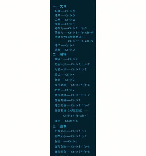 PS快捷键命令大全（掌握这些常用快捷键）