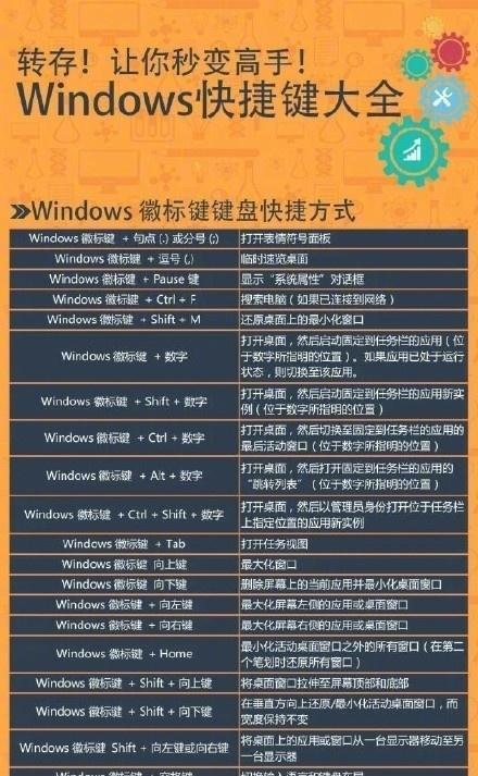 利用Win10家庭版调出组策略代码，解锁高级功能（通过简单操作实现家庭版组策略管理）