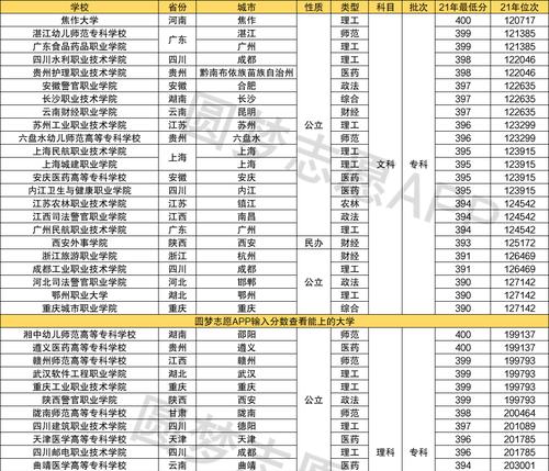 探索以理科300到400分的二本大学的教育质量与发展（二本大学教育质量分析及未来发展趋势）