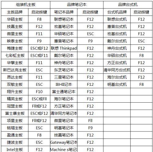 如何打开注册表管理器以优化笔记本性能（一步步学习打开注册表管理器）