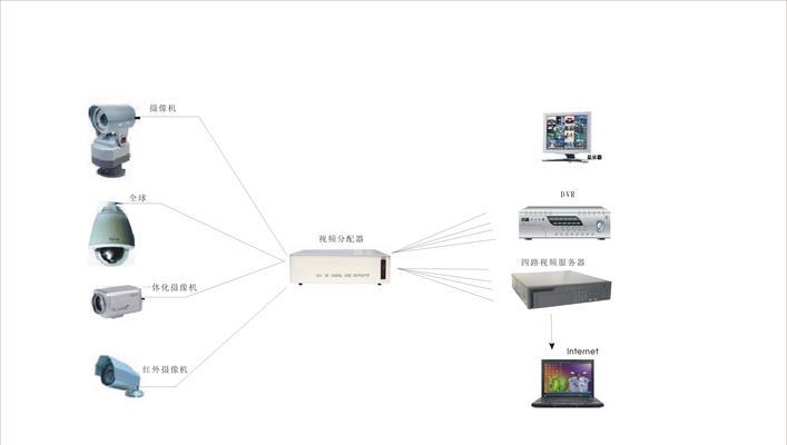 远程监控系统的主要作用及应用领域（提升安全性和效率的关键技术）