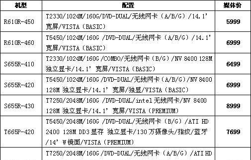 如何查看笔记本电脑配置（掌握查看笔记本电脑配置的方法）