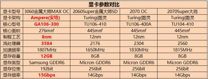 显卡参数详解（深入探索显卡参数）