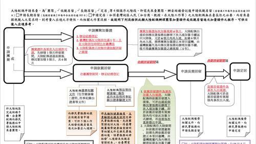 SSD固态硬盘坏道修复方法（学会修复SSD固态硬盘坏道）