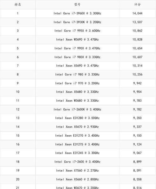 最新台式电脑处理器性能排行榜揭晓（全面对比）