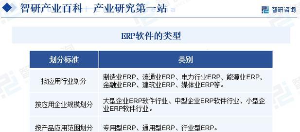 创造软件所需条件和费用的综合指南（从到成本）