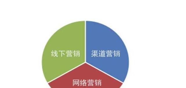 线上推广（有效利用网络渠道和方法进行产品推广的关键）