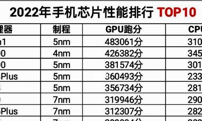 2024年手机CPU处理器排行榜发布（揭秘2024年手机CPU处理器的新品竞争）