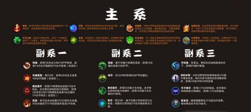 诺手符文搭配指南——最强符文组合揭秘（为你的诺手之力量加持）