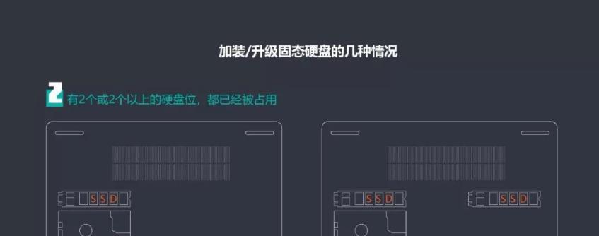 如何在笔记本上安装系统——固态硬盘安装教程（简明教你如何在笔记本上使用固态硬盘安装操作系统）